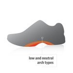 Sof Sole Men's Orthotic Arch Support Insoles
