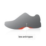 Sof Sole Thin Fit Medium Arch Shoe Insoles