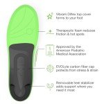 Customizable Orthotic Insoles for Pain Relief