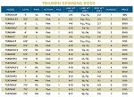 St. Croix Triumph 6'0" Medium-Fast Spinning Rod