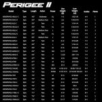 KastKing Perigee II 6'6" Medium Fast Spinning Rod