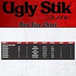 Shakespeare Ugly Stik 9' Elite Salmon Spinning Rod