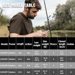 8ft Graphite Bass Fishing Rod - 2 Piece