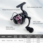 Goture Ice Fishing Rod and Reel Combo Set