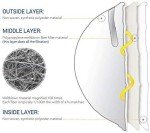 Makrite NIOSH Certified Cone Respirator Masks, M/L Size