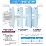 BNX N95 Respirator Face Masks (20-Pack)