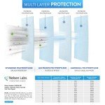 BNX N95 Face Masks, NIOSH Certified, 20-Pack