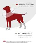 MIDOG Inflatable Dog Neck Donut Collar - XL