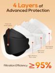 50 Pack KN95 Face Masks for Adults, Black