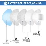 N95 Disposable Respirator Masks, 10-Pack, 95% Filtration