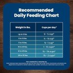 Small Breed Adult Dog Food - Whole Grain 5 lb