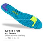 Sof Sole Thin Fit Comfort Insole for Low Arches