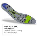 Sof Sole Thin Fit Medium Arch Shoe Insoles