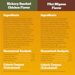 Pedigree Choice Cuts Wet Dog Food Variety Pack