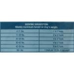 Ol' Roy Bacon & Cheese Dog Treats, 7 Pack