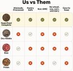 BADLANDS RANCH Air-Dried High Protein Dog Food