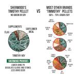 Sherwood Pet Health Rabbit Food - Timothy Hay Pellets