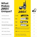 Dogtra 280X Remote E-Collar for Stubborn Dogs