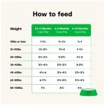 Open Farm Grain-Free Puppy Dry Dog Food