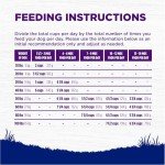 Wellness Complete Natural Dry Dog Food