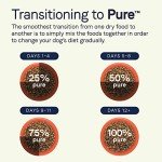 CANIDAE PURE Wholesome Grains Puppy Dog Food