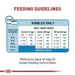 Royal Canin Medium Puppy Dry Dog Food 6lb