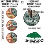 Sherwood Pet Health Grain-Free Rabbit Food Pellets 10 lbs