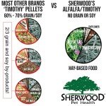 Adult Rabbit Food - Alfalfa & Timothy Hay Blend