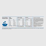 ORIJEN Amazing Grains Original High Protein Dog Food