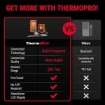 Wireless Meat Thermometer with Dual Probe – TP20
