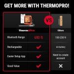 Wireless Meat Thermometer for Smoker and Grill