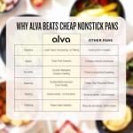 Nonstick Frying Pan for Perfect Fish Cooking