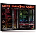 Essential Black Meat Smoking Guide for BBQ Lovers