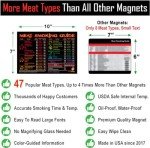 Essential Black Meat Smoking Guide for BBQ Lovers