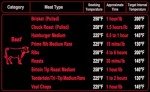 Essential Black Meat Smoking Guide for BBQ Lovers