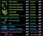Essential Black Meat Smoking Guide for BBQ Lovers