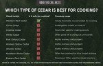 Cedar Grilling Planks for Smoky Flavorful Cooking