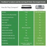 Compact Vacuum Sealer for Fresh Food Storage