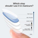 Natural Nail Prep Dehydrate & Acid-Free Primer