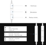 Apple Earbuds, [MFi Certified] 2Pack iPhone Wired Earphones (Built-in Microphone & Volume Control) Noise Canceling Isolating Headphones for iPhone 14/13/12/11/SE/X/XR/XS/8/7