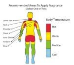 Al Rehab Soft Eau de Parfum for Women - 1.18 oz