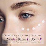 Under Eye Cream for Puffiness and Wrinkles