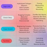 Hydrogel Night Mask for Plump, Hydrated Skin