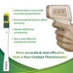Disposable Thermometers - 12-Pack for Home & Travel