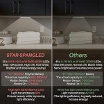 2 Pack Rechargeable Motion Sensor LED Lights