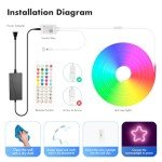 RGB LED Strip Lights with App & Remote Control