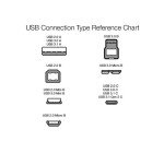 USB-C Fast Charger Cable, 6 Foot - White