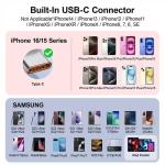 Mini Phone Charger 5500mAh Portable Power Bank,Dual USB-C Ports Cell Phone Power Charger, LCD LED Display Battery Compatible with iPhone 15/15 plus/15 pro/15 pro Max/Android Phone/Samsung/Moto/LG etc…