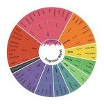 Kenneth Cole Women's Body Mist, 8 Fl Oz