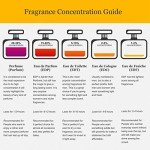 Kenneth Cole Women's Body Mist, 8 Fl Oz